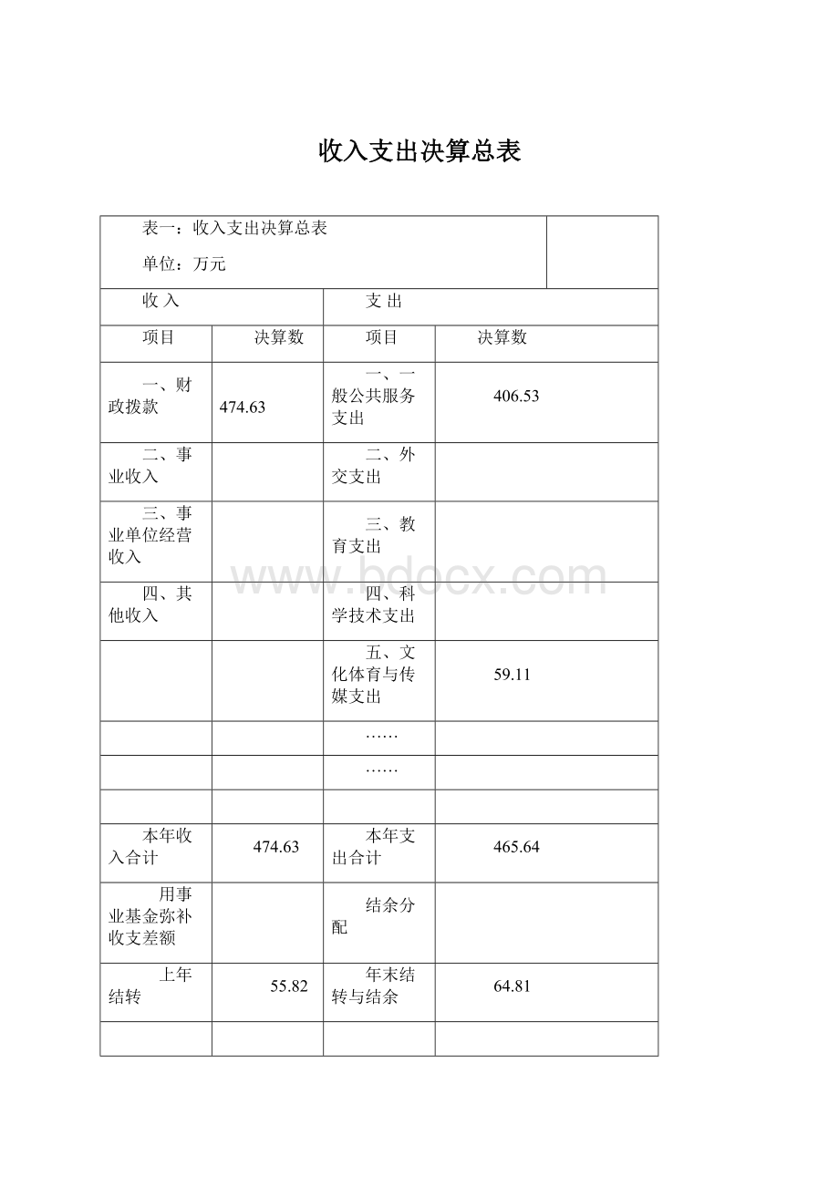 收入支出决算总表文档格式.docx_第1页