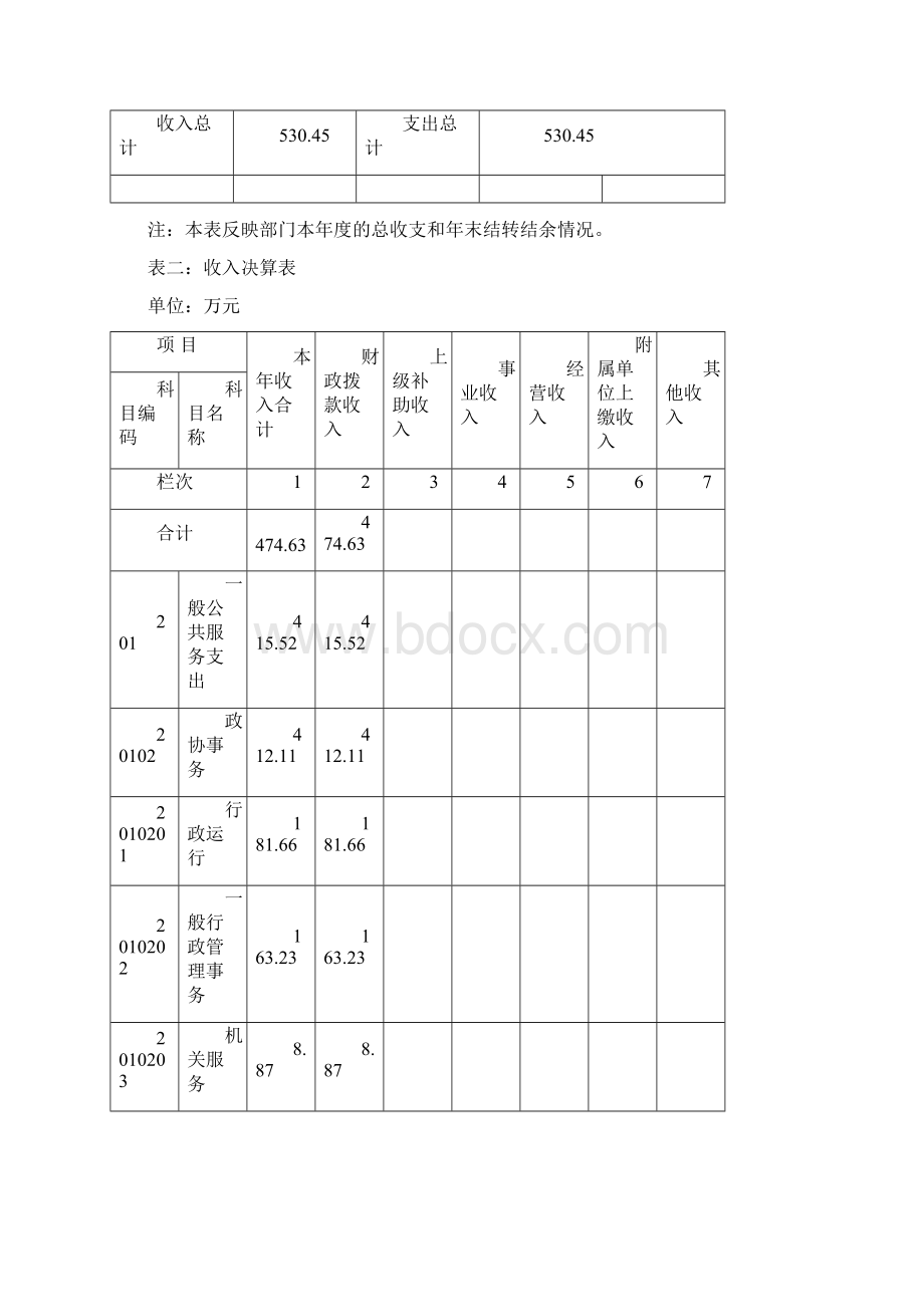 收入支出决算总表.docx_第2页