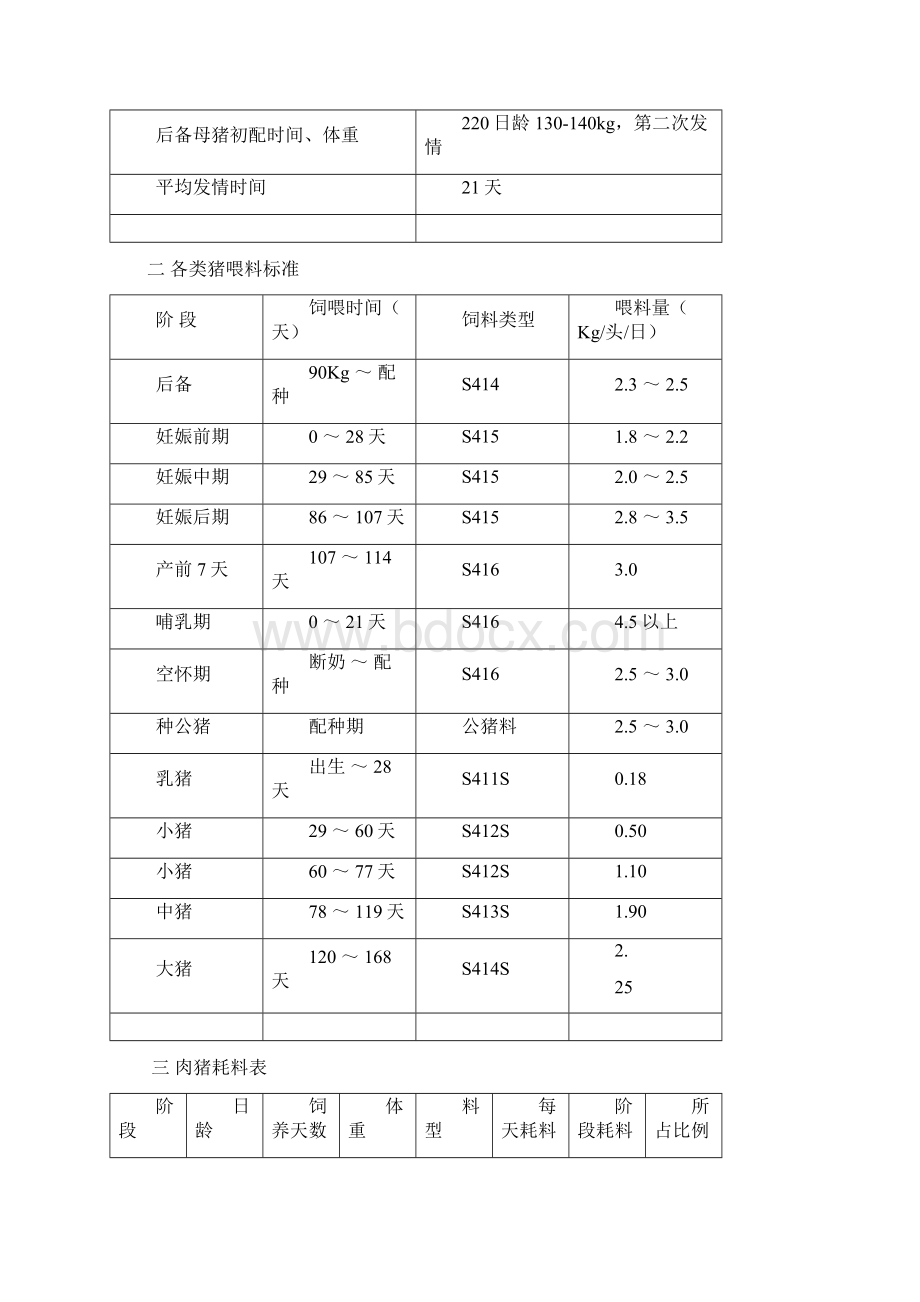 专业养猪生产操作规程.docx_第3页