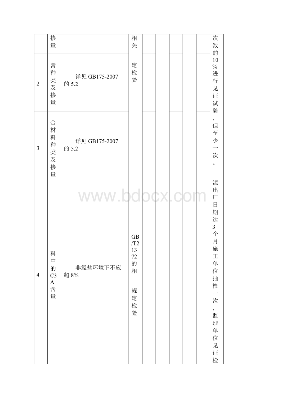 混凝土原材料检测项目及频率Word格式.docx_第3页