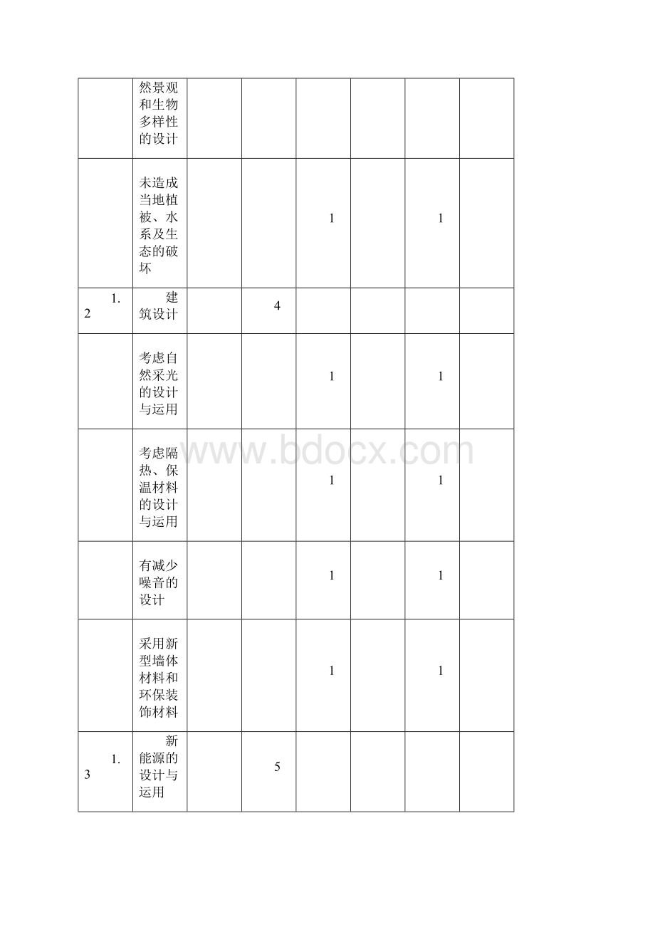 绿色旅游饭店标准附录B报告1文档格式.docx_第2页