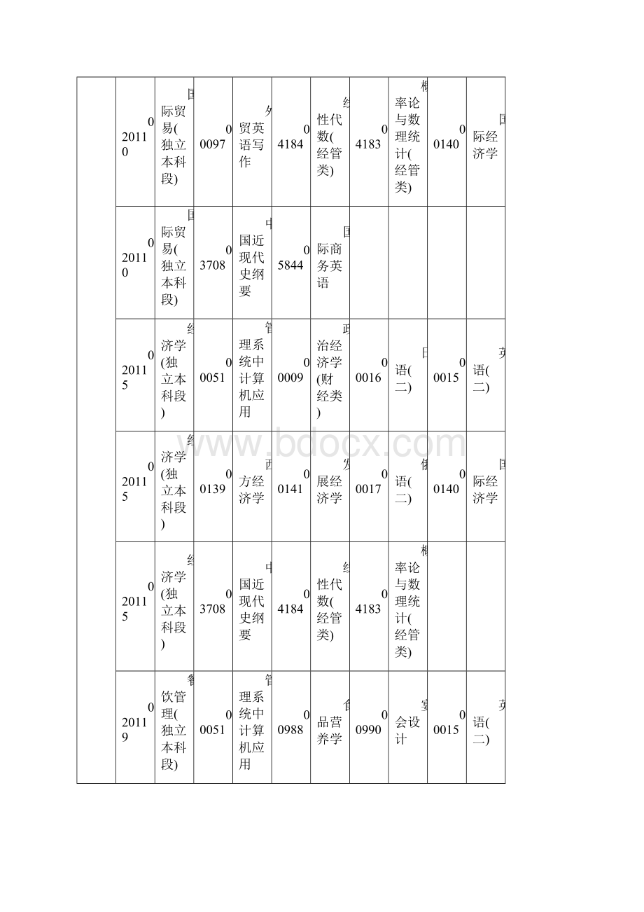 自考课程安排表Word格式文档下载.docx_第2页