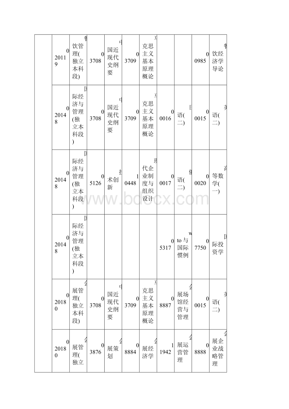 自考课程安排表.docx_第3页