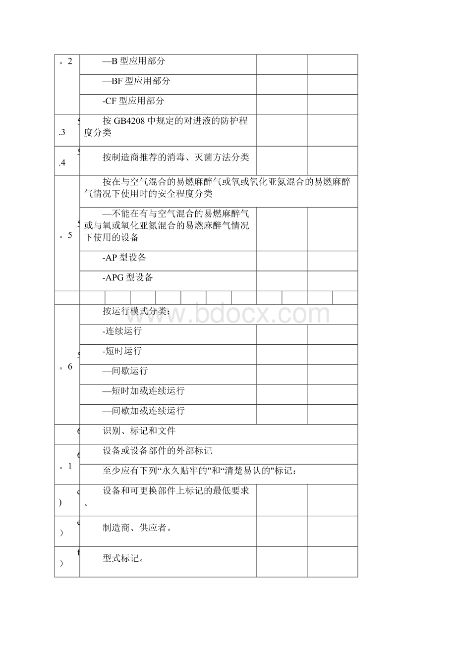 GB 97061医用电气设备 安全通用要求 试验模板Word文档格式.docx_第2页