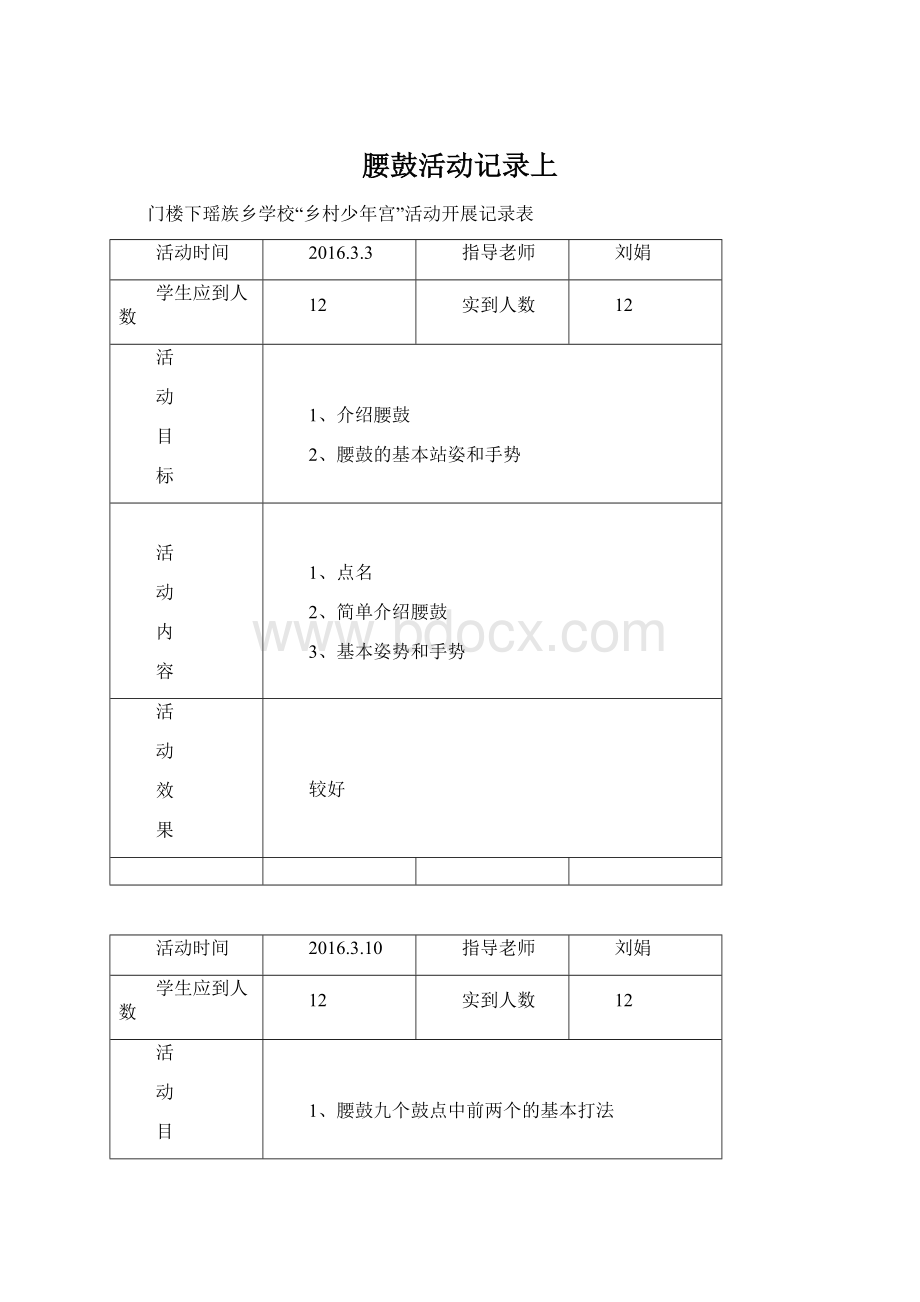 腰鼓活动记录上Word文档格式.docx