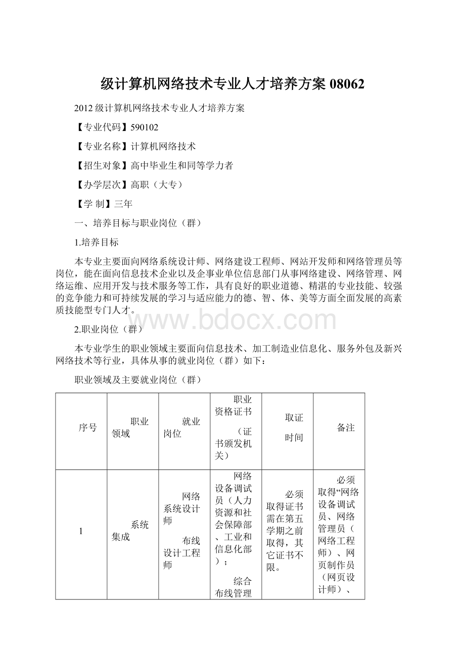 级计算机网络技术专业人才培养方案08062.docx