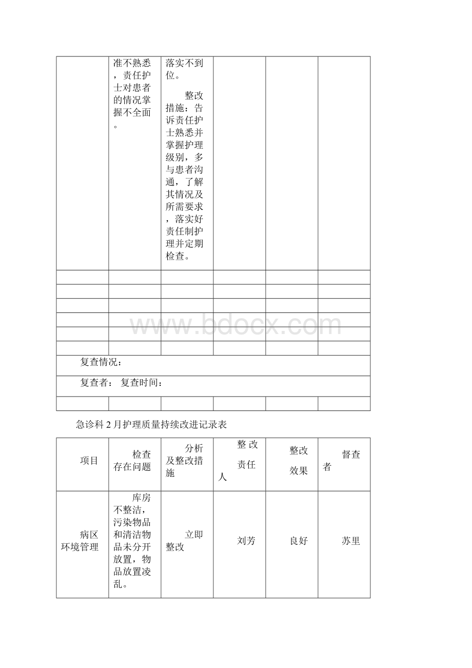 持续改进记录表.docx_第2页