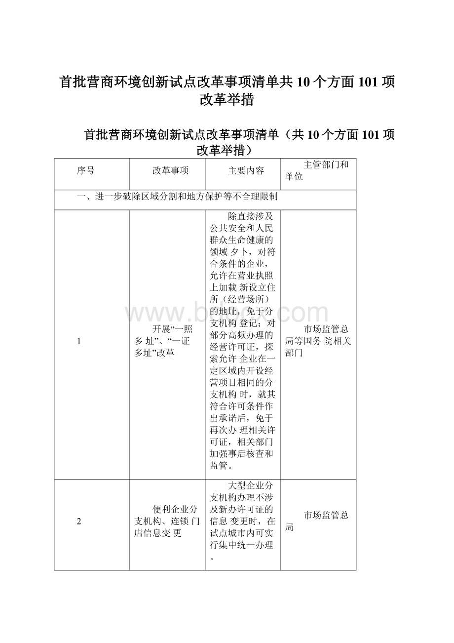 首批营商环境创新试点改革事项清单共10个方面101项改革举措文档格式.docx