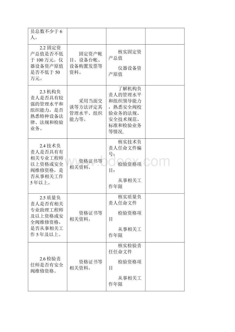 安全阀评审细则文档格式.docx_第3页