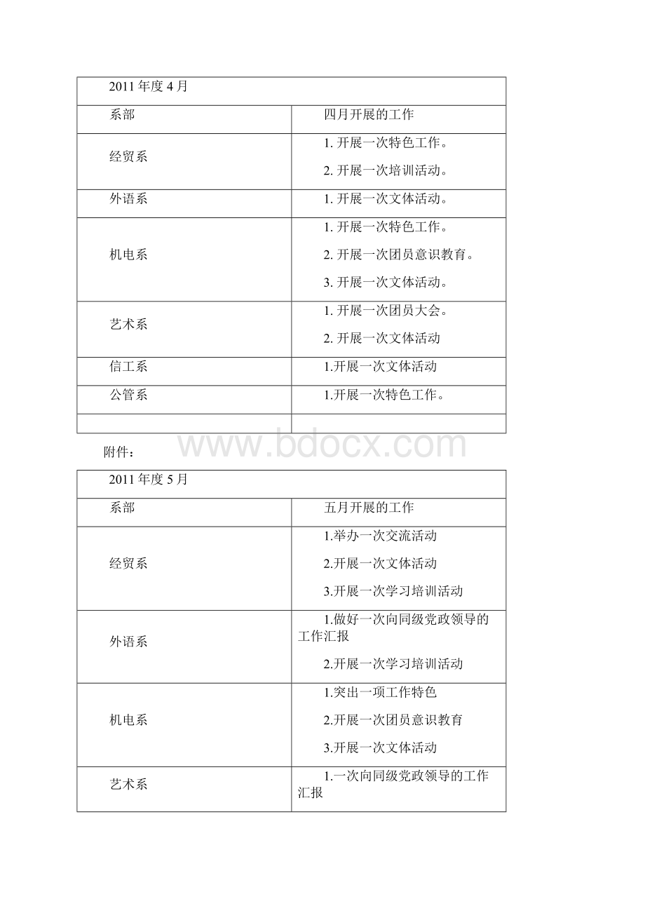 院团委组织部年度工作总结.docx_第2页