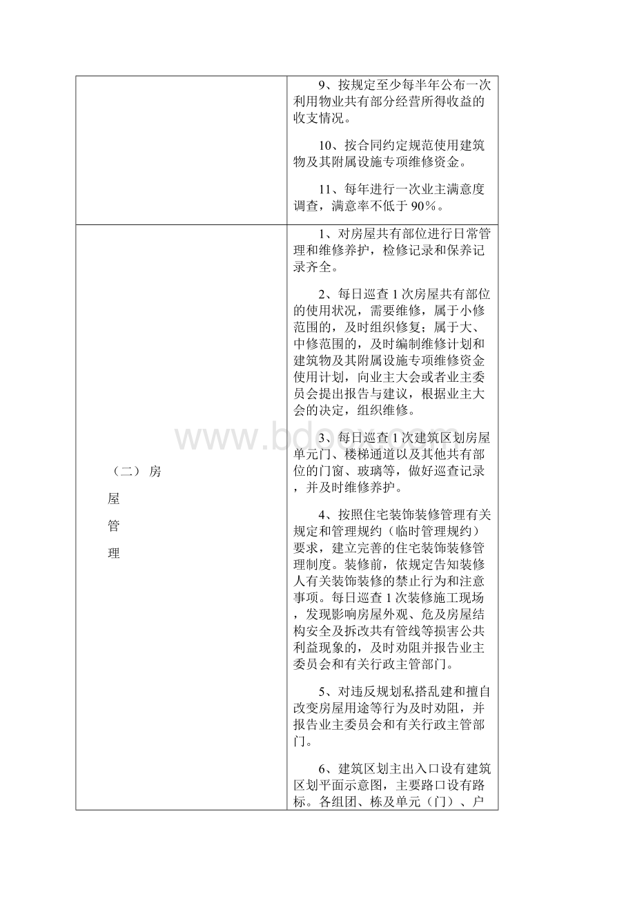 成都市普通住宅物业服务等级标准.docx_第2页