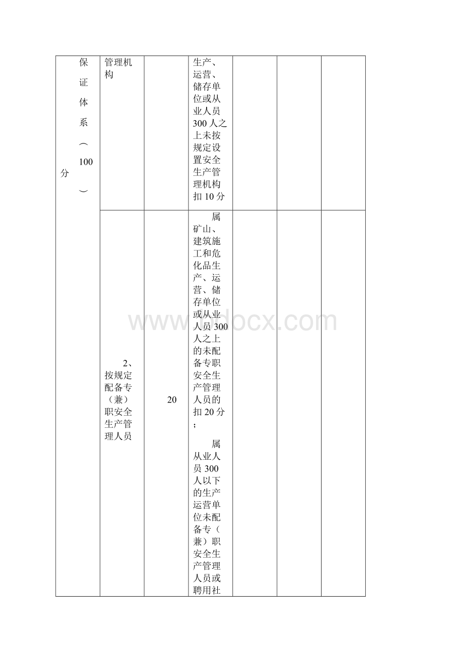 安全生产成都市企业安全生产信用等级评估评分细则.docx_第3页