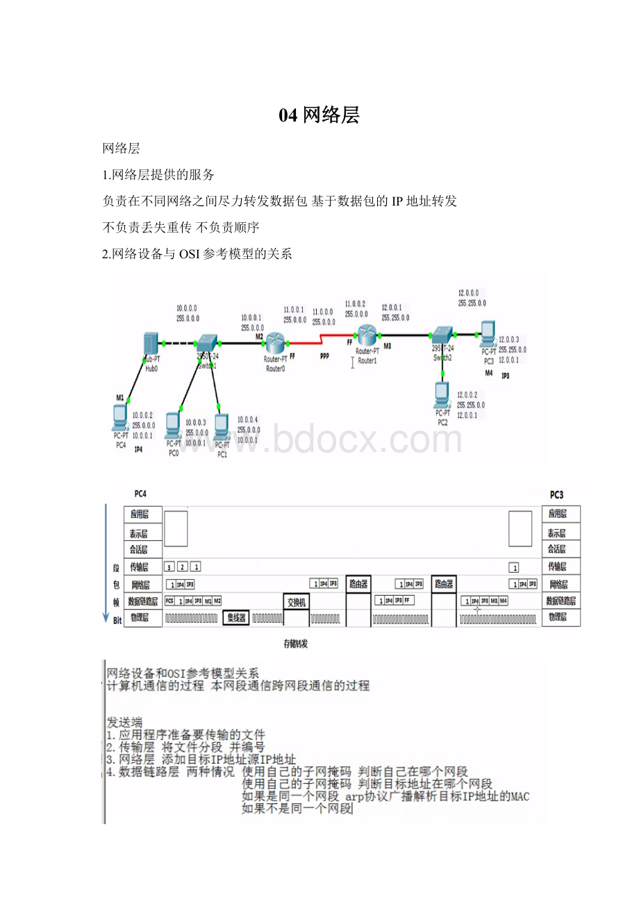 04网络层.docx