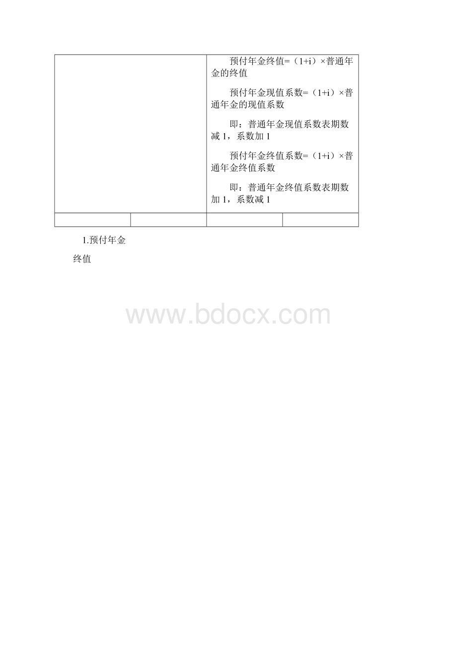 中级财务管理考试必记公式大全.docx_第2页