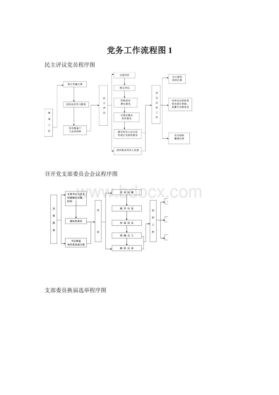 党务工作流程图 1.docx_第1页