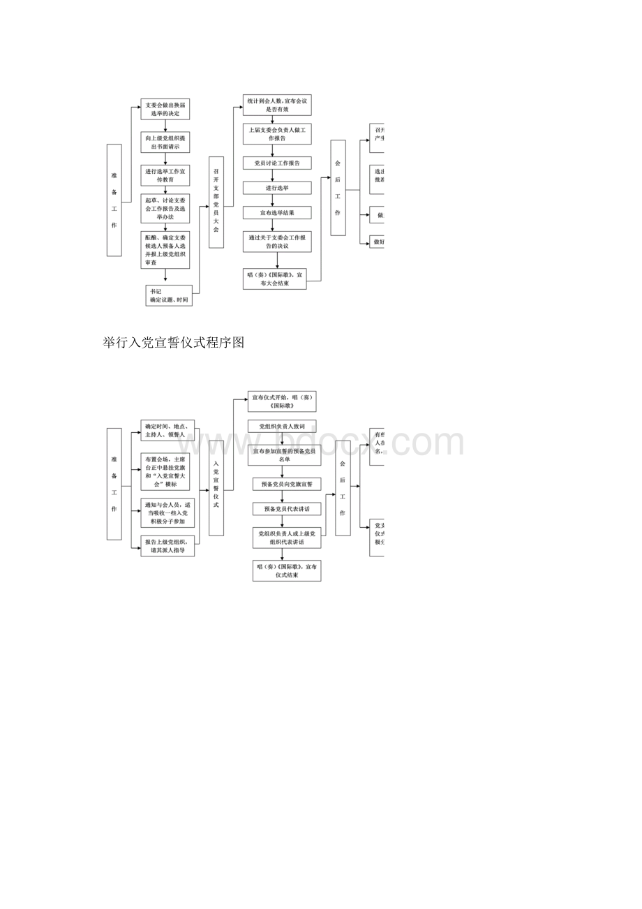 党务工作流程图 1.docx_第2页