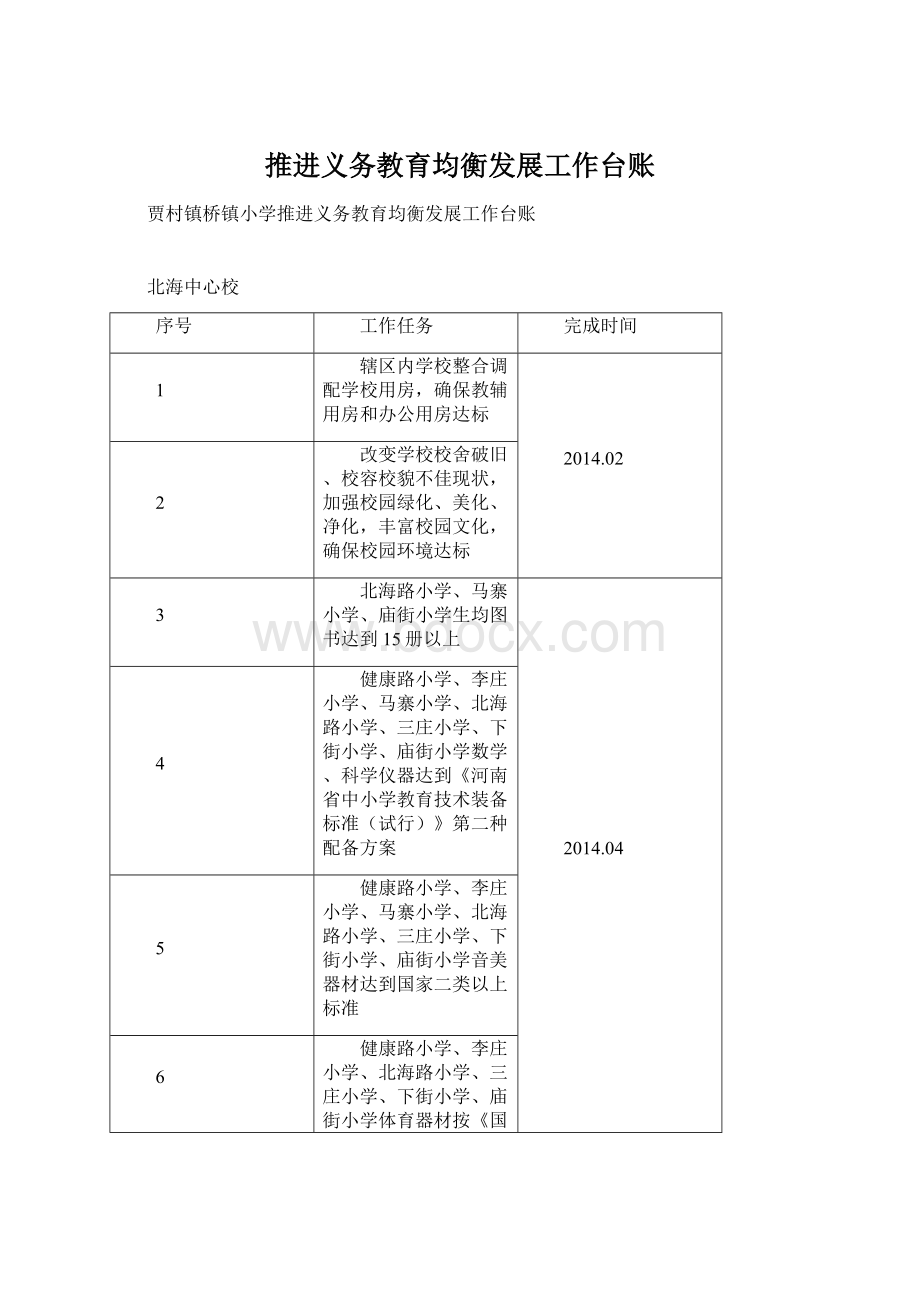 推进义务教育均衡发展工作台账.docx