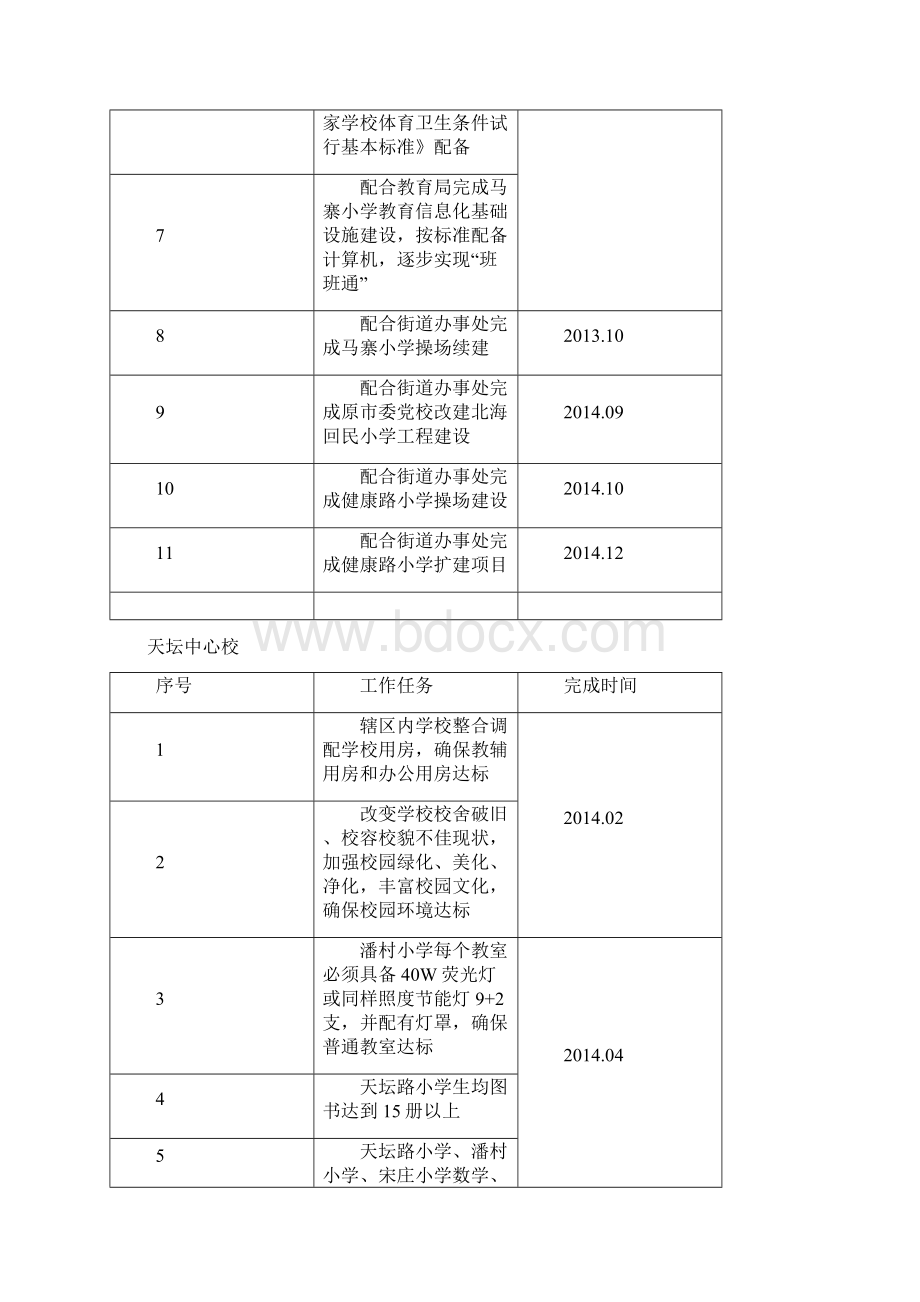 推进义务教育均衡发展工作台账.docx_第2页