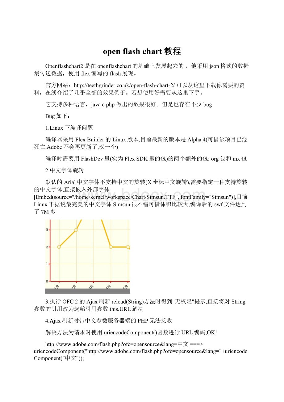 open flash chart教程Word下载.docx