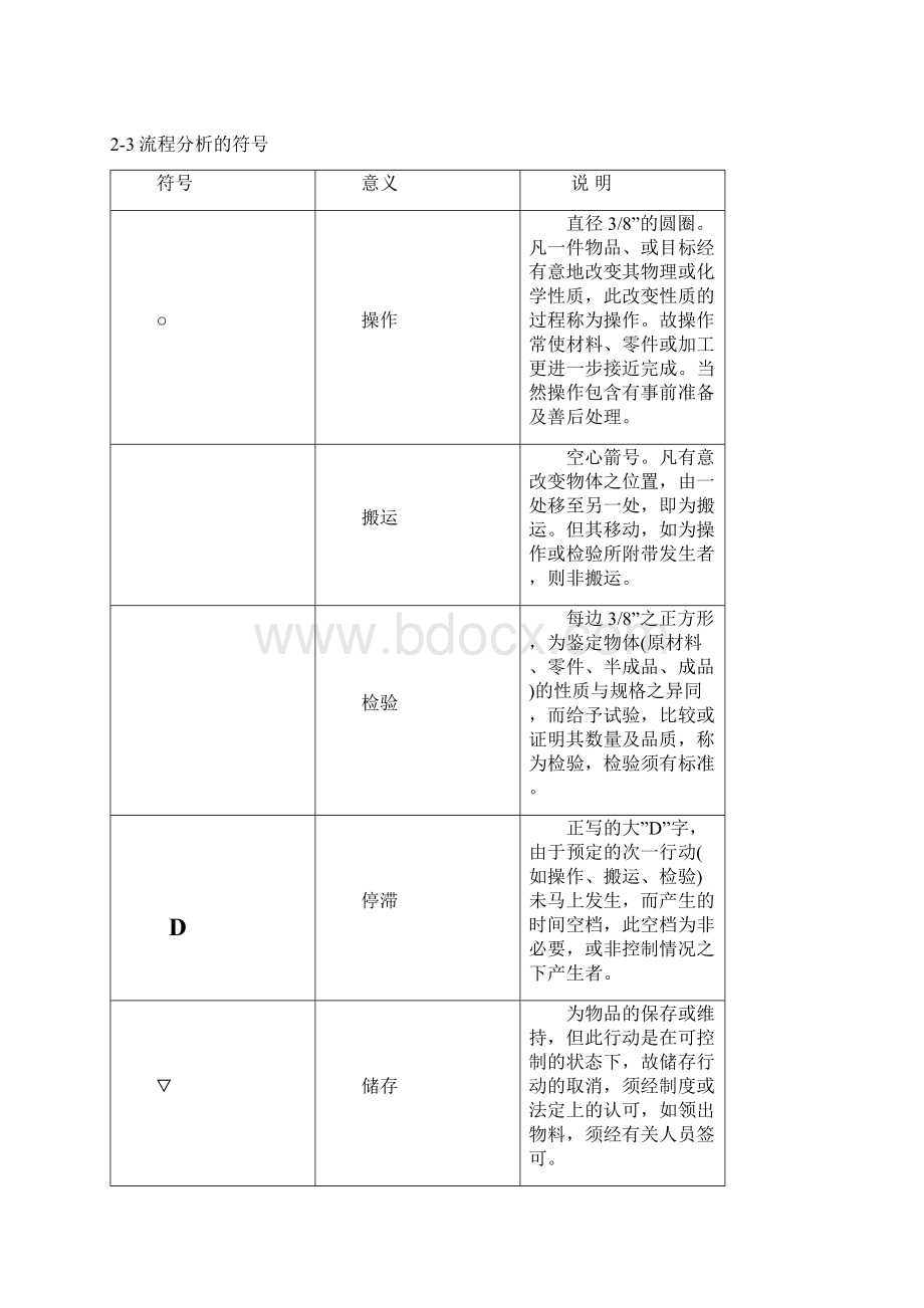 流程分析doc.docx_第3页