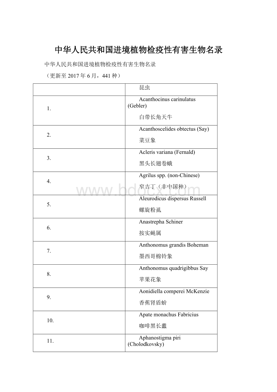 中华人民共和国进境植物检疫性有害生物名录Word文档格式.docx_第1页