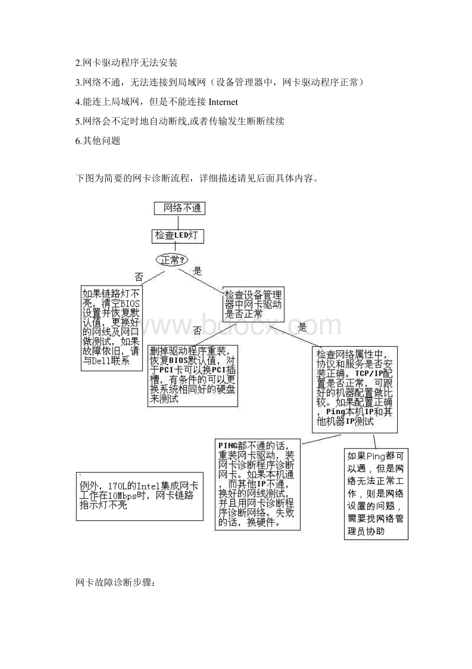 网卡故障诊断Word文档格式.docx_第2页