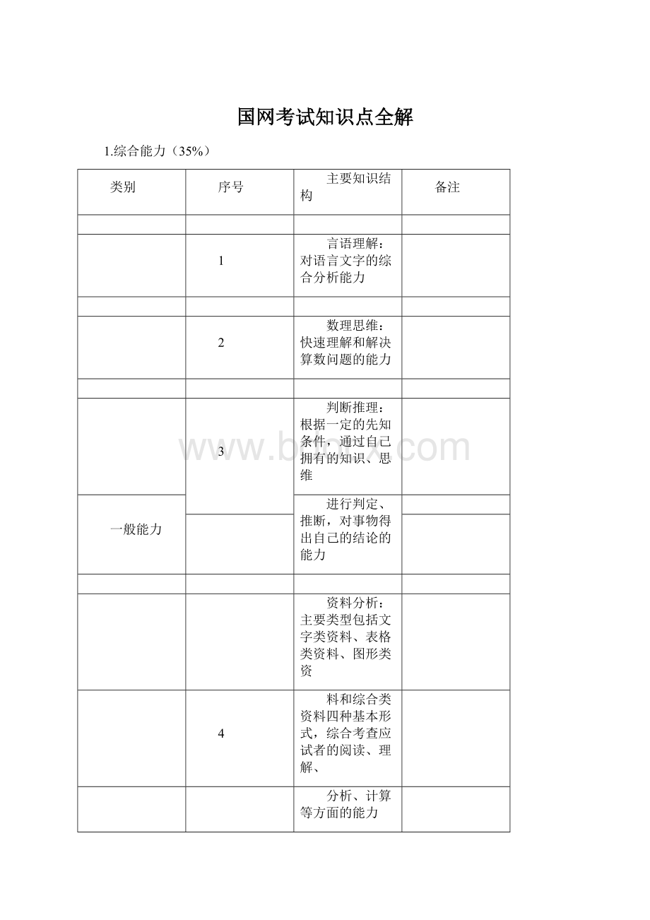 国网考试知识点全解Word格式文档下载.docx_第1页