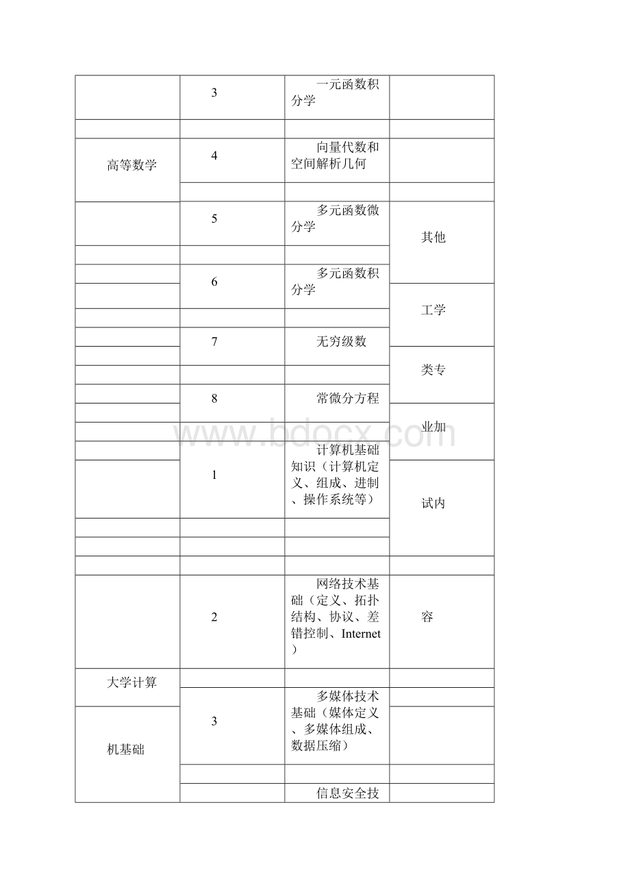 国网考试知识点全解Word格式文档下载.docx_第3页