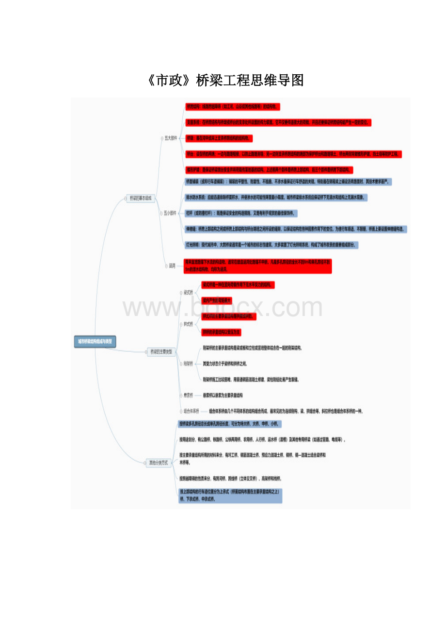 《市政》桥梁工程思维导图文档格式.docx