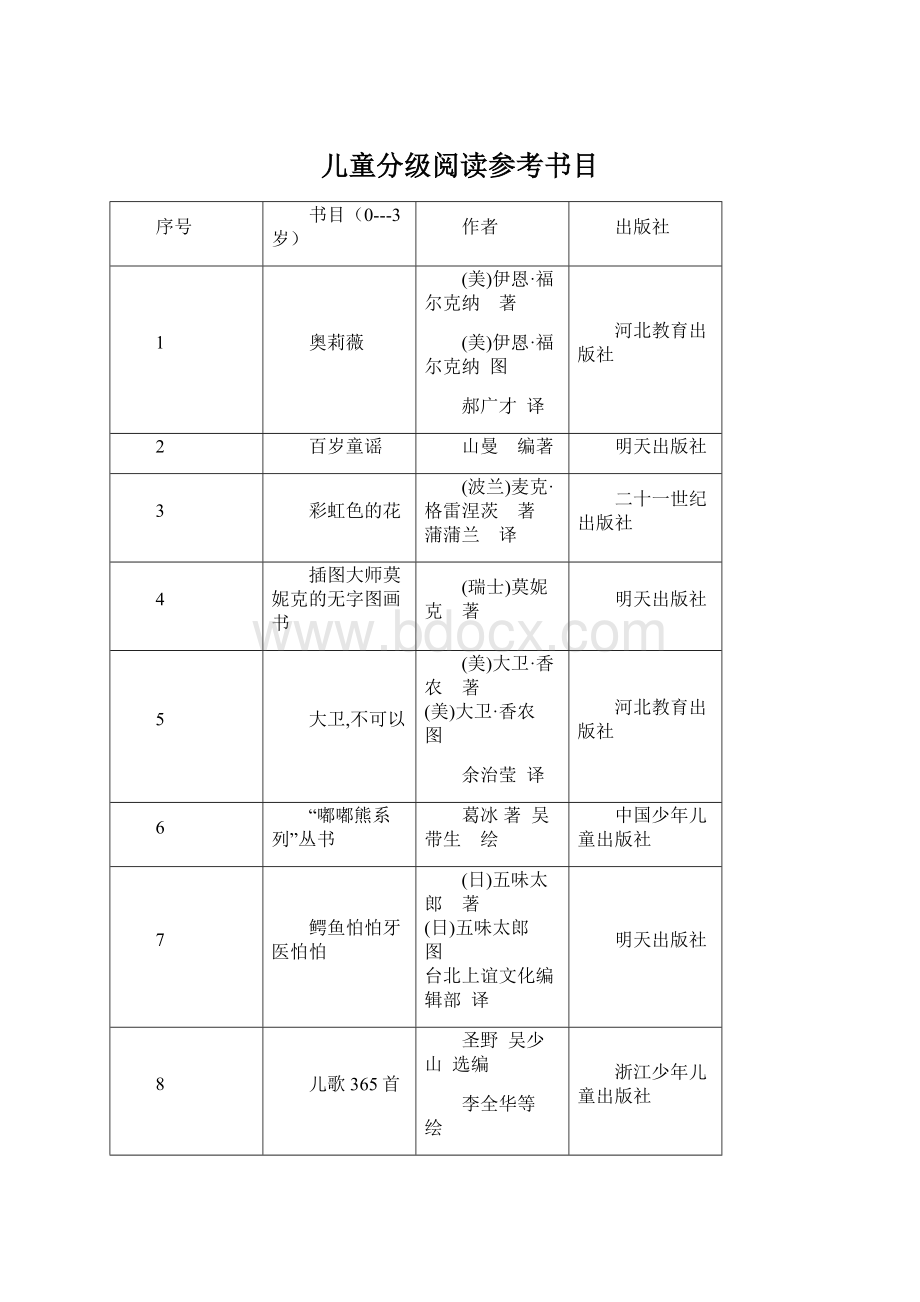 儿童分级阅读参考书目.docx