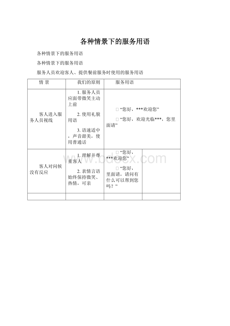 各种情景下的服务用语Word格式文档下载.docx_第1页