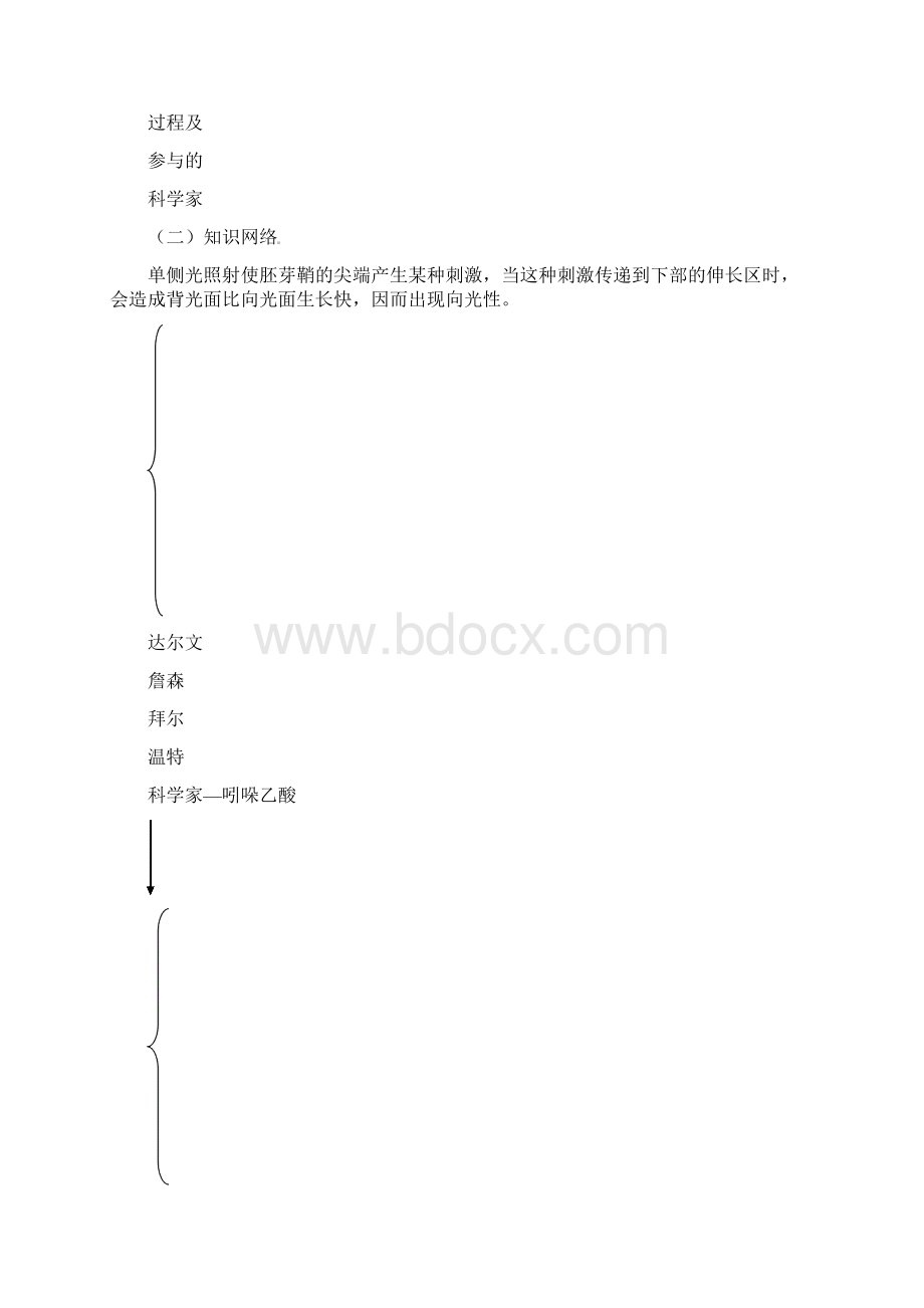 届高三生物一轮复习必备精品专题十四新课标.docx_第2页