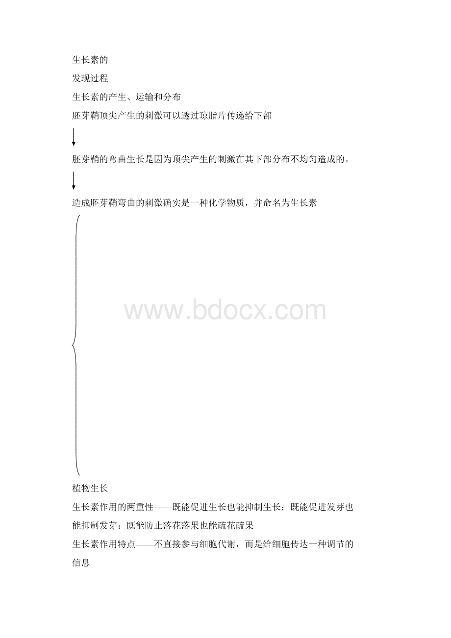 届高三生物一轮复习必备精品专题十四新课标.docx_第3页