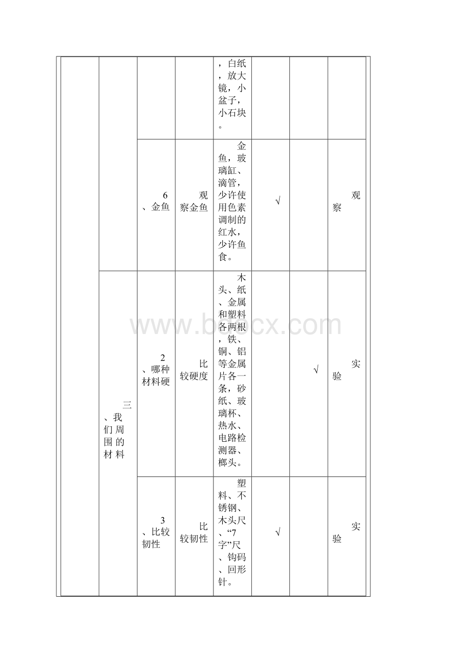 最新小学科学应做实验Word文件下载.docx_第3页