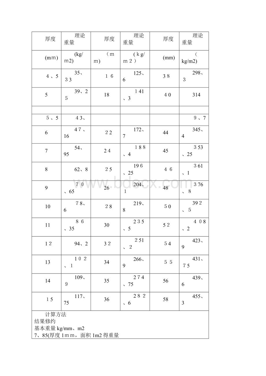 钢板理论重量表.docx_第2页