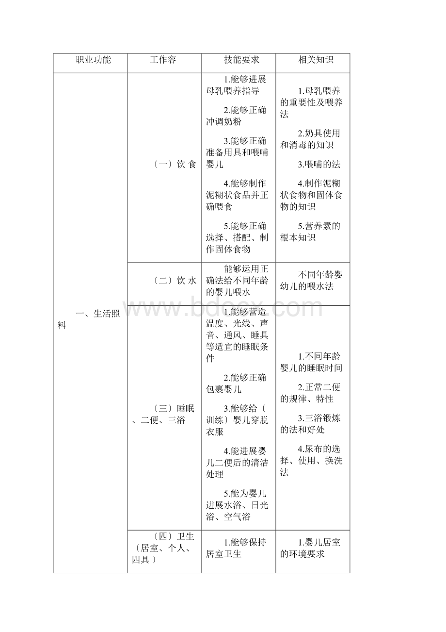 育婴师培训实施计划书和大纲.docx_第2页