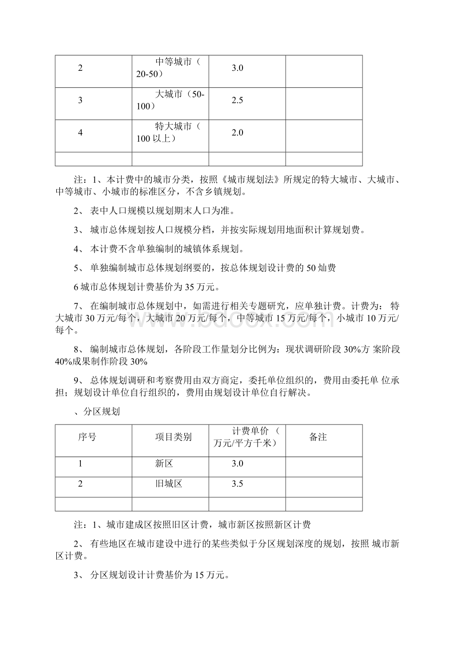 全国城市规划设计收费标准.docx_第2页