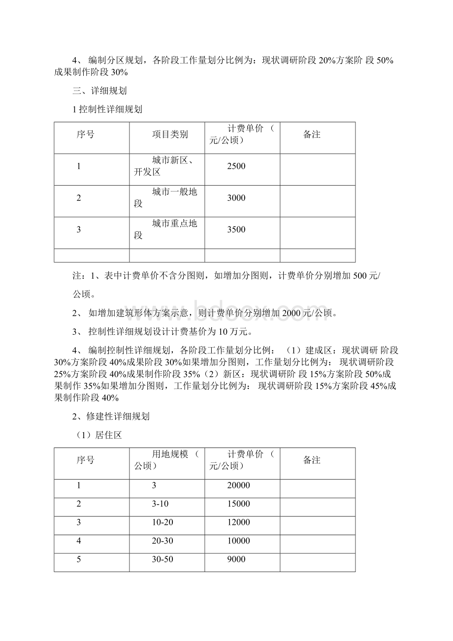 全国城市规划设计收费标准.docx_第3页