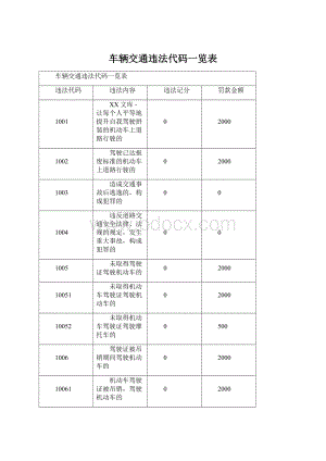 车辆交通违法代码一览表Word文件下载.docx