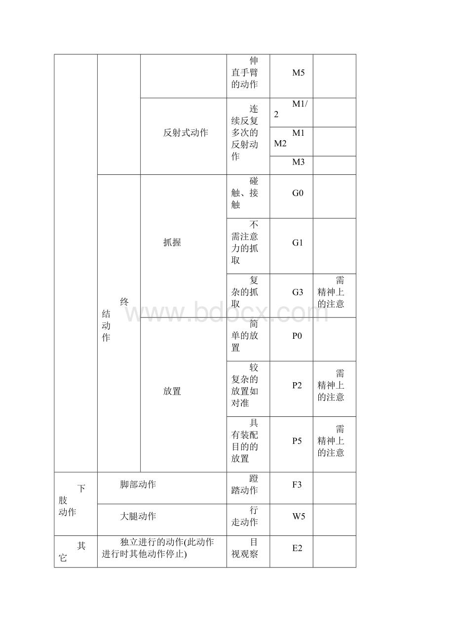 IE标准工时评定规则文档格式.docx_第2页