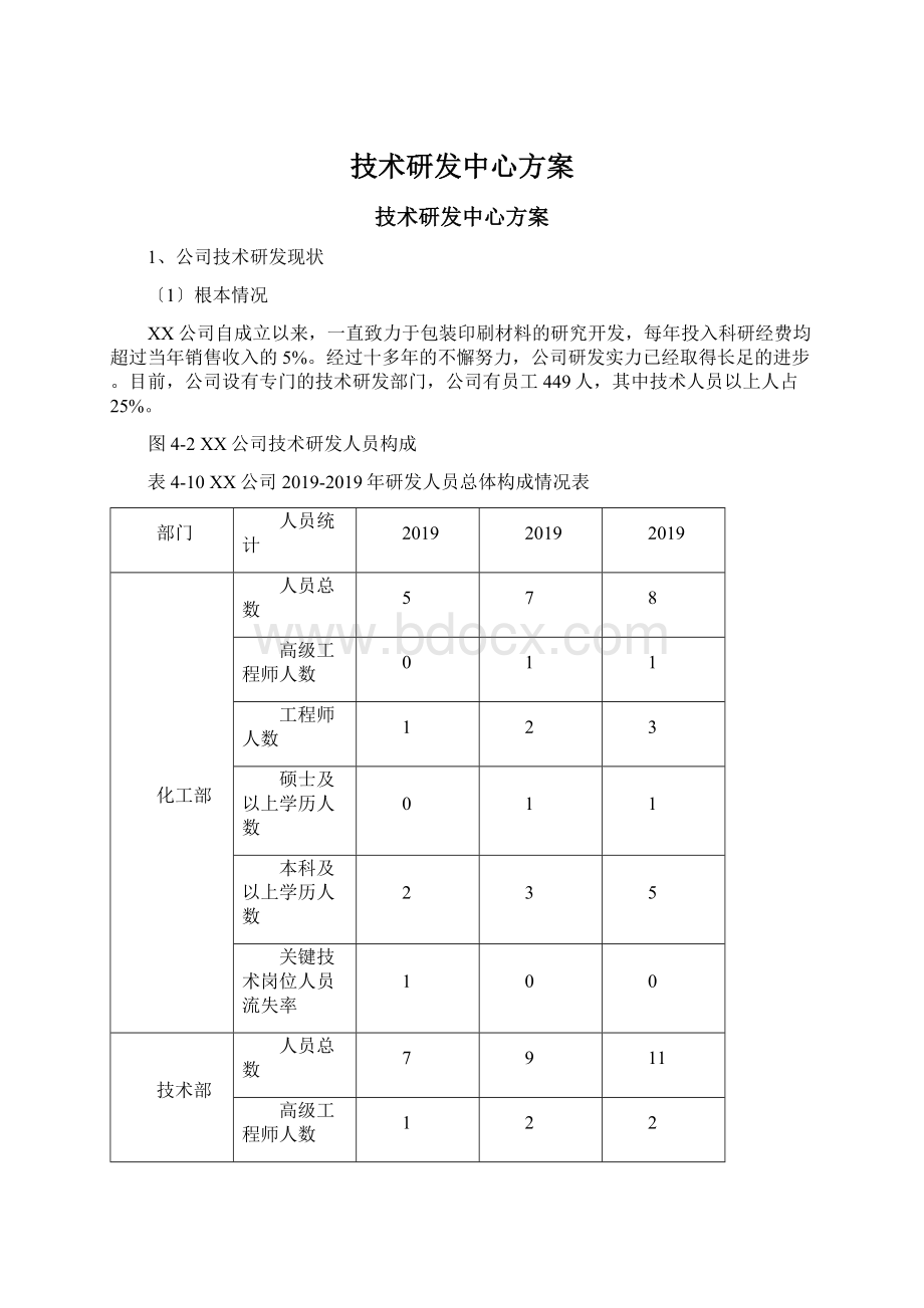 技术研发中心方案Word下载.docx