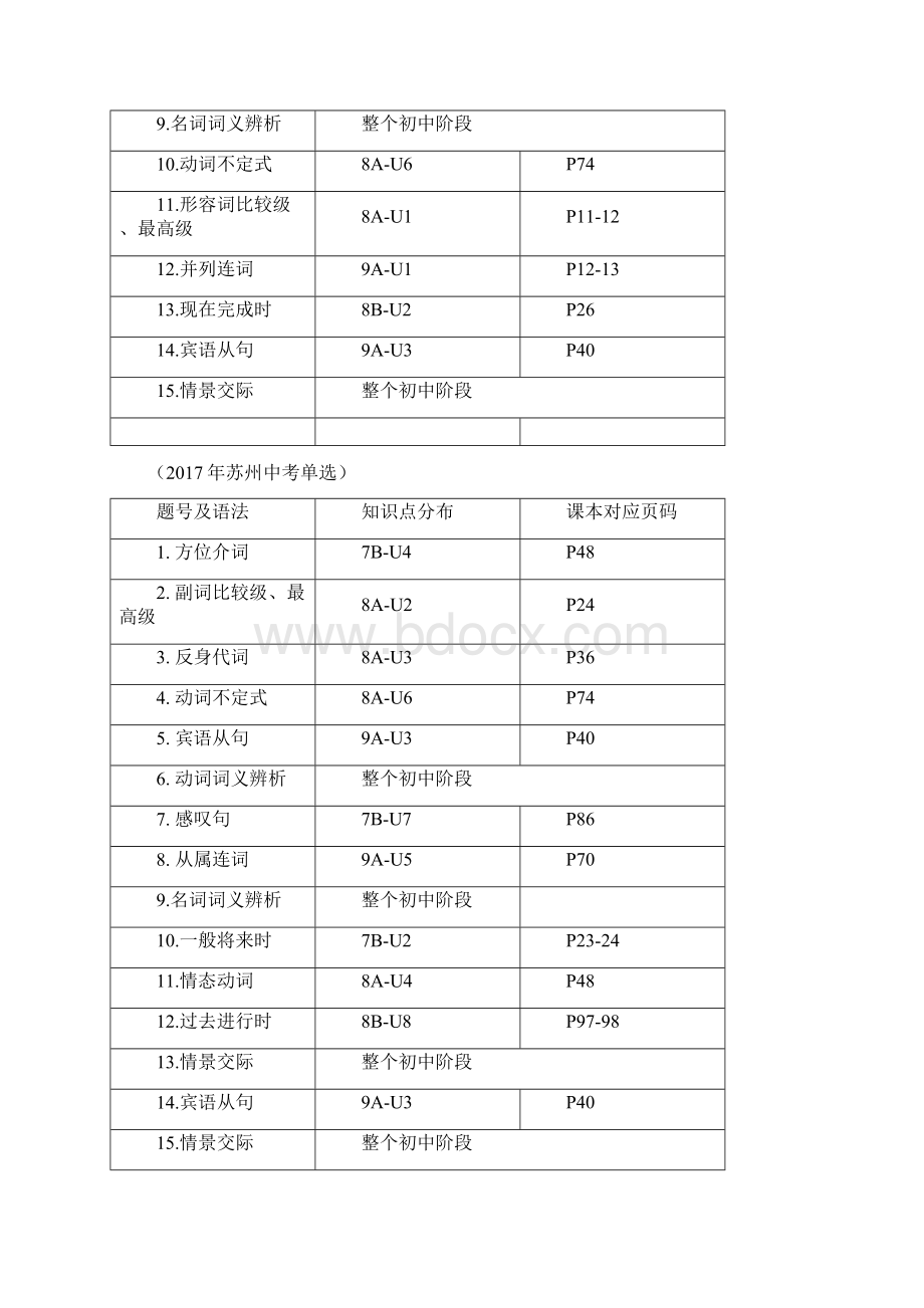 苏州中考单选和填空分析和解题技巧Word文件下载.docx_第2页