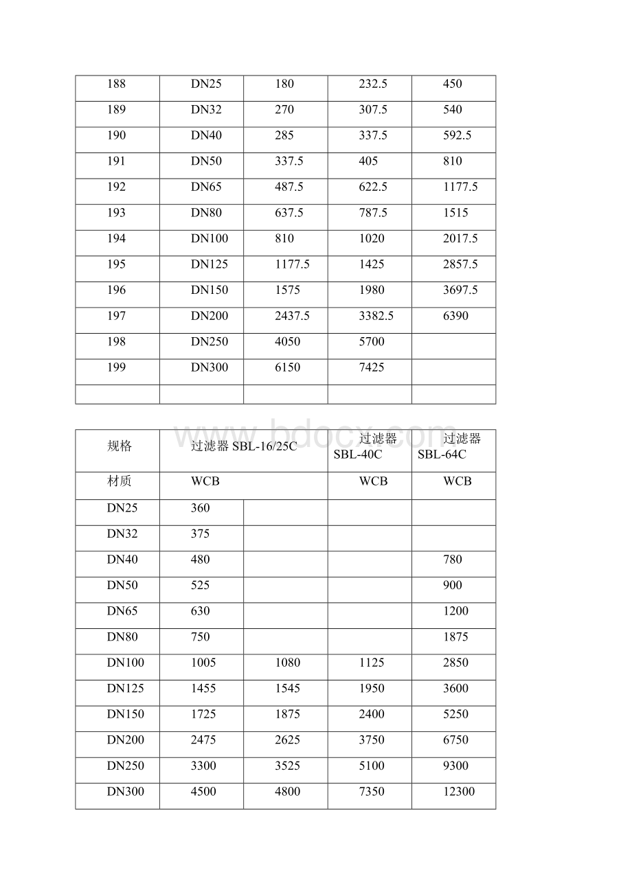 过滤器价格.docx_第2页