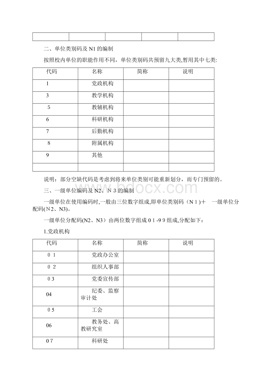 编号规则湖北医药学院2.docx_第2页