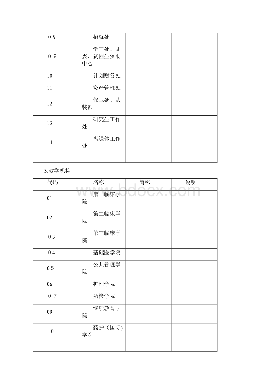 编号规则湖北医药学院2.docx_第3页