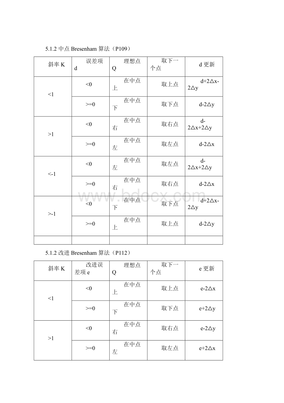 计算机图形学基础第2版课后习题答案陆枫何云峰.docx_第2页