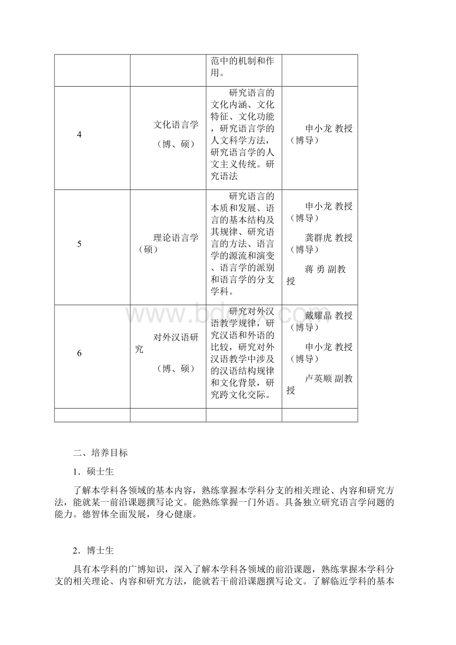 整理复旦大学硕博培养方案Word格式文档下载.docx_第2页