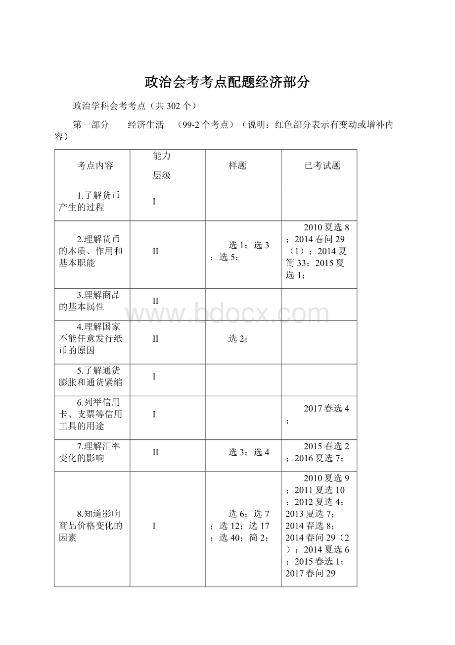 政治会考考点配题经济部分.docx