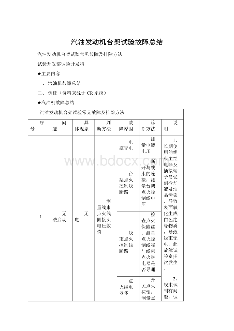 汽油发动机台架试验故障总结文档格式.docx_第1页