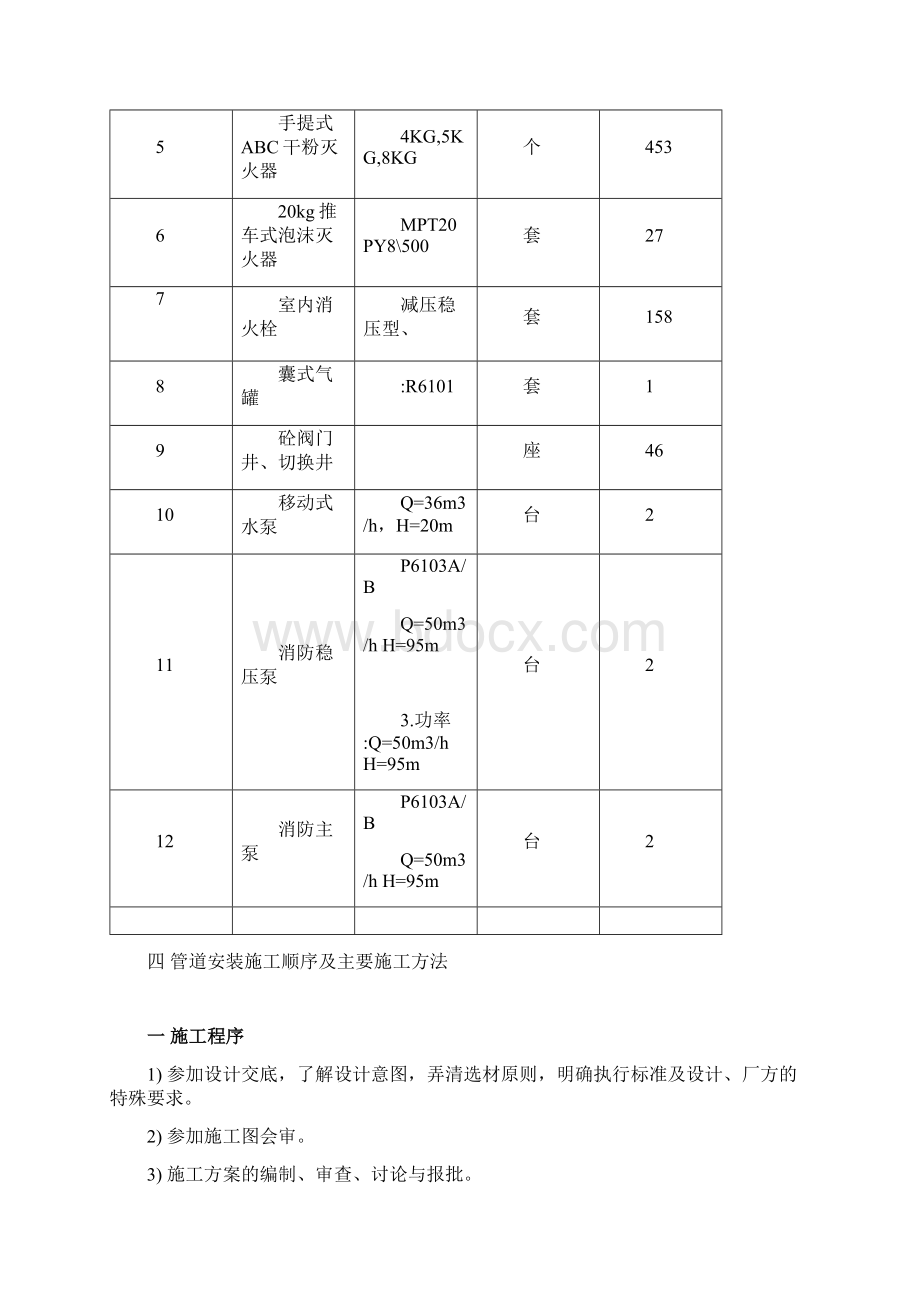 管道施工方案Word文件下载.docx_第3页